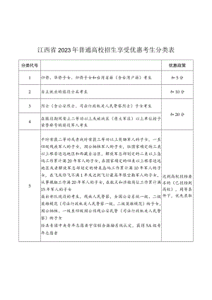 江西省2023年普通高校招生享受优惠考生分类表.docx