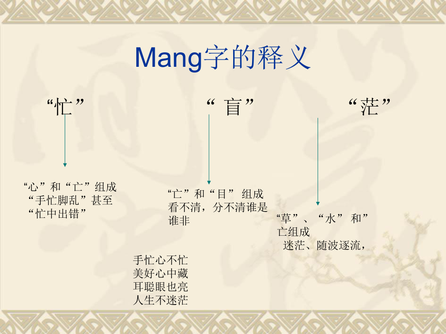 培训课件PDCA.ppt_第2页