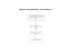 鲤城区统计局行政强制流程图申请法院强制执行.docx