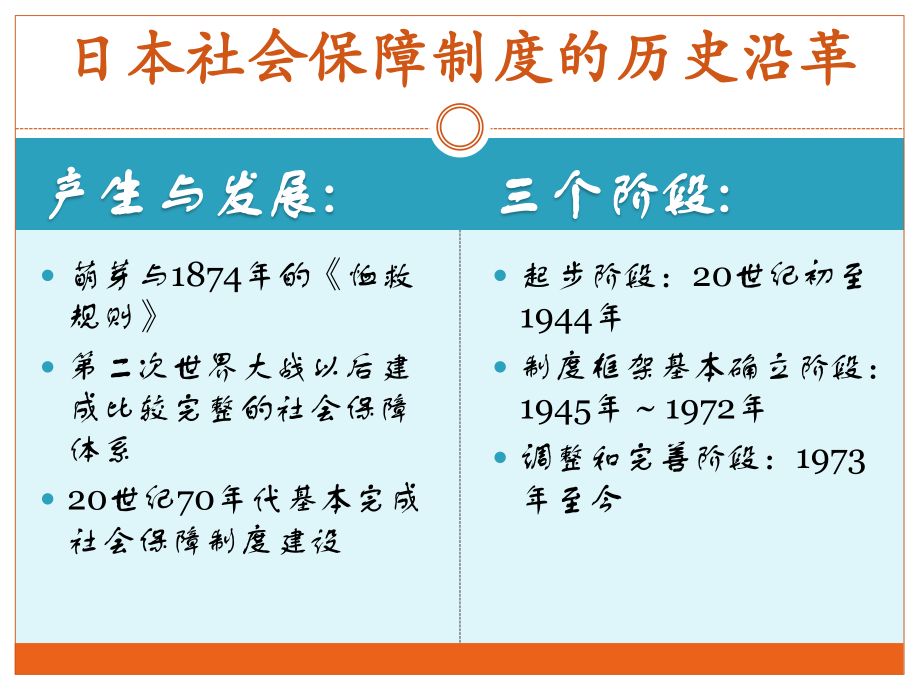 日本社会保障制度.ppt_第3页