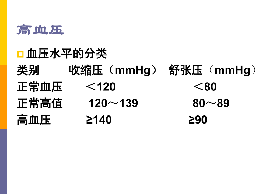 执业药师培训课件4.ppt_第3页