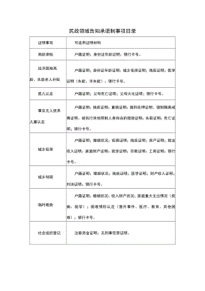 民政领域告知承诺制事项目录.docx