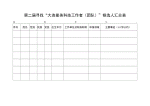 第二届寻找“大连最美科技工作者团队”候选人汇总表.docx