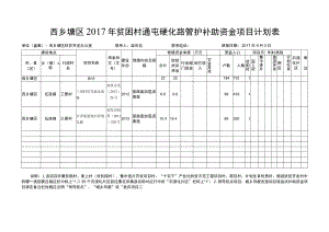 西乡塘区2017年贫困村通屯硬化路管护补助资金项目计划表.docx