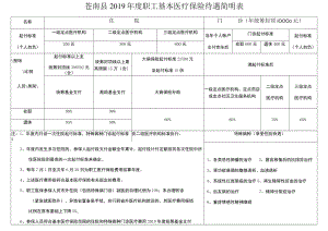 苍南县2019年度职工基本医疗保险待遇简明表.docx