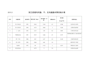 贺兰县境内河道、干、支沟道基本情况统计表.docx