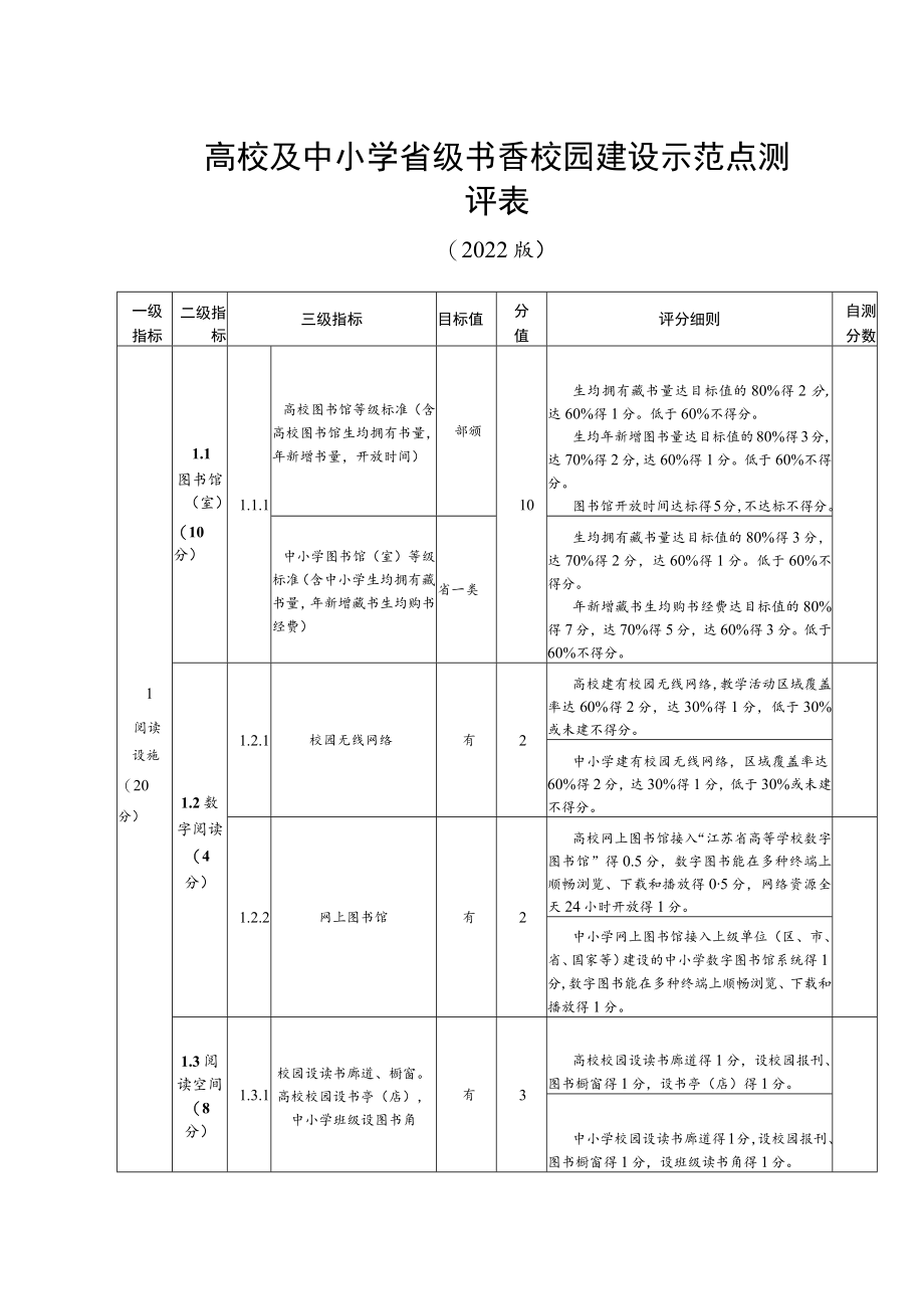 高校及中小学省级书香校园建设示范点测评表.docx_第1页