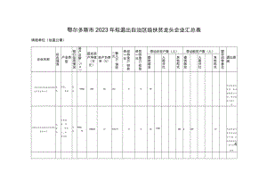 鄂尔多斯市2023年拟退出自治区级扶贫龙头企业汇总表.docx