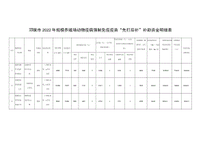 邛崃市2022年规模养殖场动物疫病强制免疫疫苗“先打后补”补助资金明细表.docx
