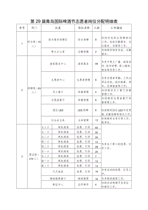 第29届青岛国际啤酒节志愿者岗位分配明细表.docx