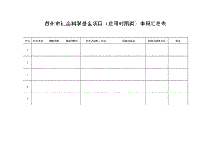 苏州市社会科学基金项目应用对策类申报汇总表.docx