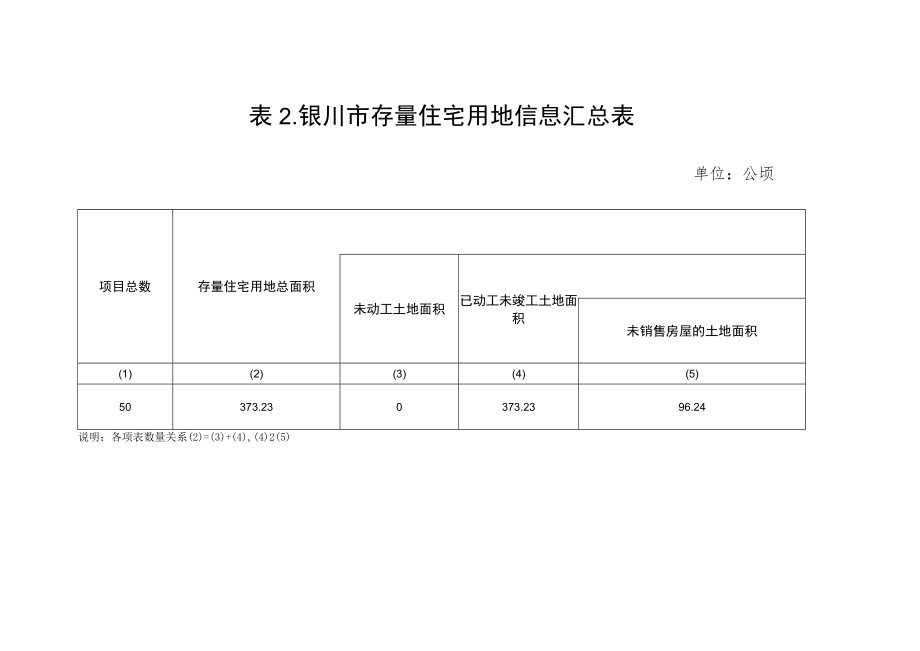 表银川市存量住宅用地信息汇总表.docx_第1页