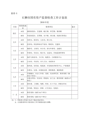 石狮市国有资产监督检查工作计划表.docx