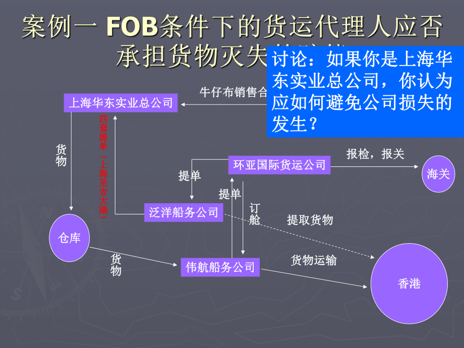 案例分析及复习.ppt_第2页