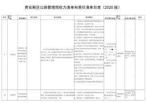 贵安新区公路管理局权力清单和责任清单目录2020版.docx