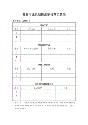 青岛市绿色制造示范推荐汇总表.docx