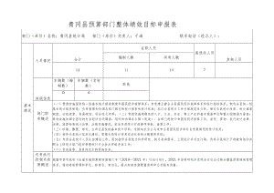 青冈县预算部门整体绩效目标申报表.docx