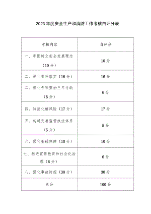 2023年度安全生产和消防工作考核自评分表.docx