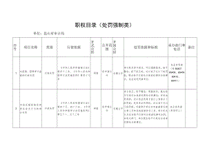 职权目录处罚强制类单位昆山市审计局.docx