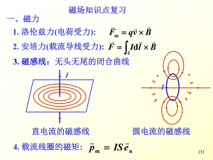 磁场知识点复习.ppt
