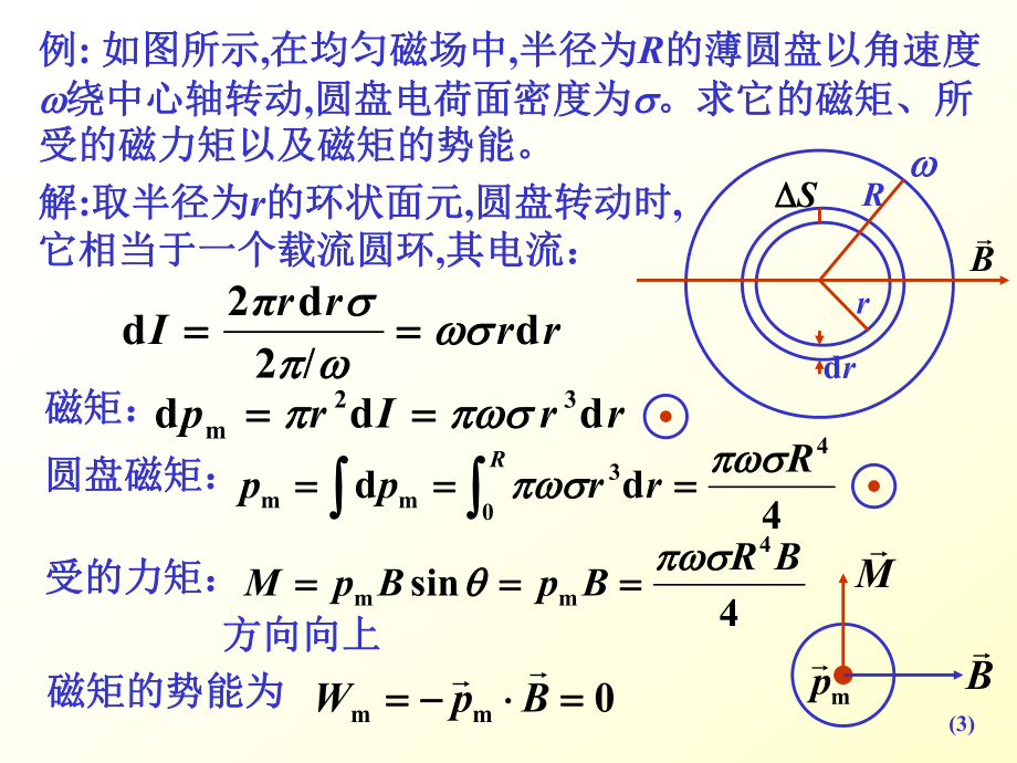 磁场知识点复习.ppt_第3页