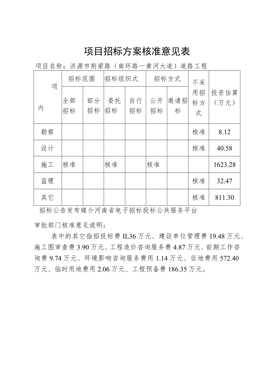 项目招标方案核准意见表.docx_第1页