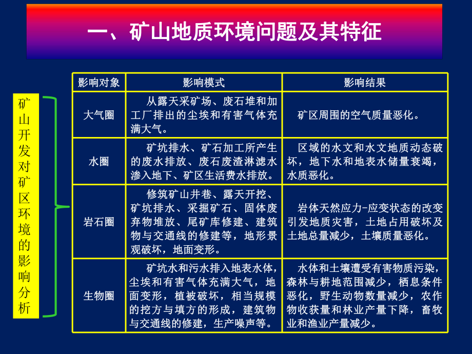 矿山地质环境保护与治理.ppt_第2页