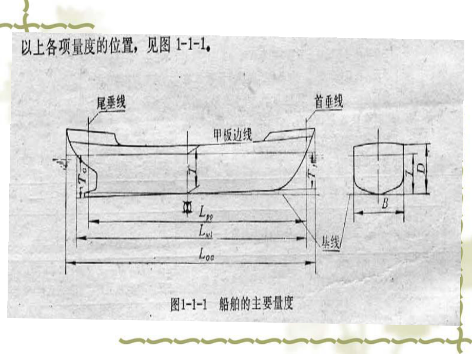 船体基础知识.ppt_第3页