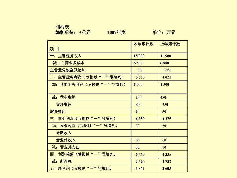 财务分析案例课件.ppt_第3页
