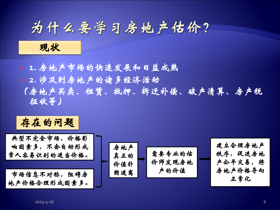 第一、二章(房地产估价+房地产及描述).ppt_第2页