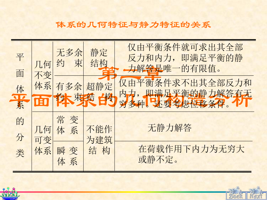 结构力学期末复习资料.ppt_第2页