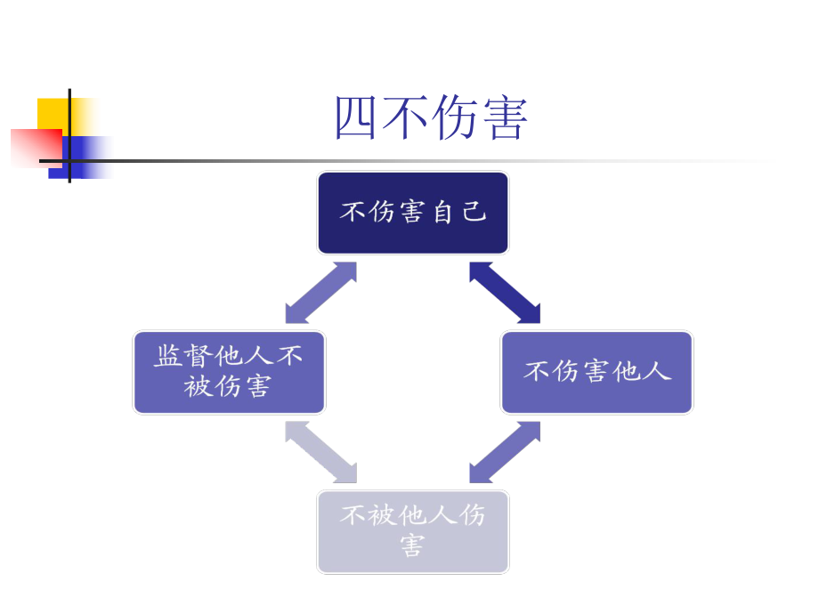 装载机安全培训课件.ppt_第3页