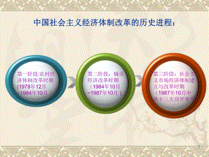 第二章农村经济体制改革.ppt
