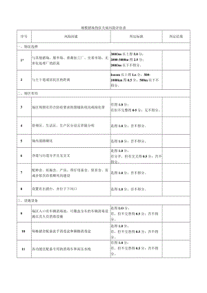 规模猪场伪狂犬病风险评估表.docx