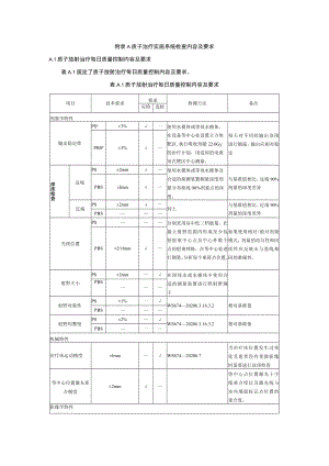 质子治疗实施系统检查内容及要求.docx