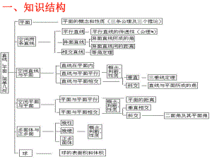 立体几何知识点复习.ppt