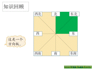 《去图书馆》课件.ppt