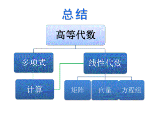 高等代数知识点总结.ppt