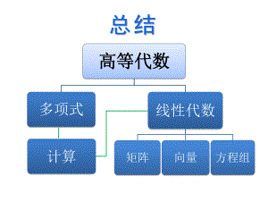 高等代数知识点总结.ppt