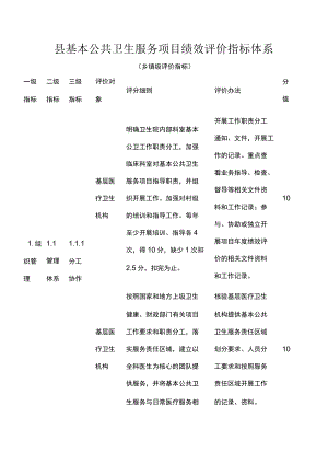 县基本公共卫生服务项目绩效评价指标体系.docx