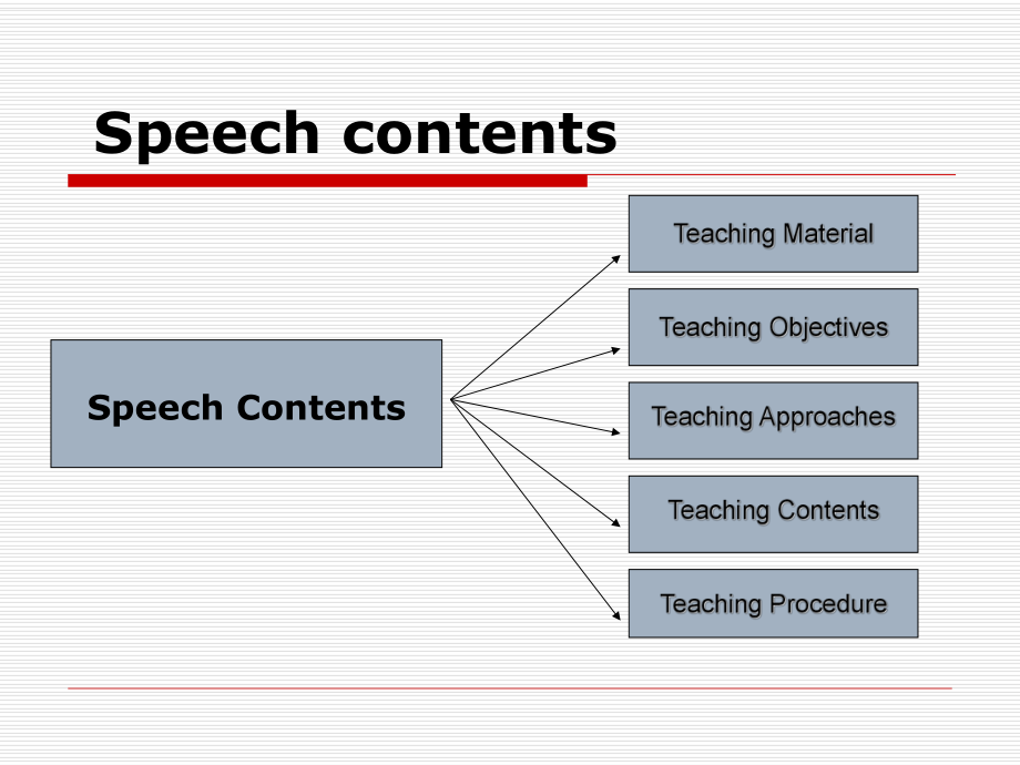 高校教师资格证说课PPT.ppt_第2页