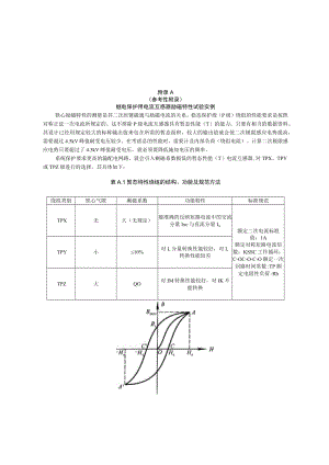 继电保护用电流互感器励磁特性试验实例、记录用表格.docx