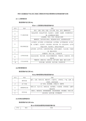 普通国省干线公路工程施工管理信息系统各管理模块信息数据采集内容表.docx