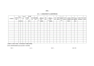 生态清洁小流域调查表、措施体系、定量评价指标计算.docx