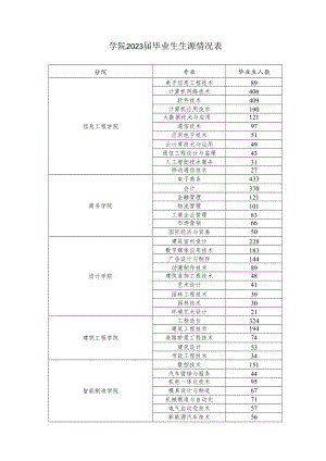 学院2023届毕业生生源情况表.docx