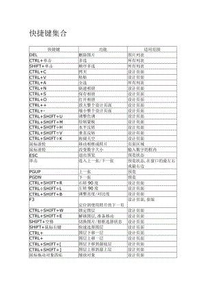 N8快捷键.docx