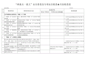 “两重点一重大”安全普查及专项安全检查--8月份检查表.docx
