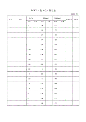 131矿井通风监测记录.docx