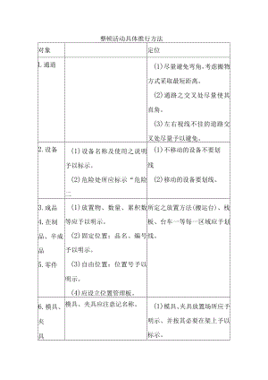 5S整顿活动具体推行方法.docx