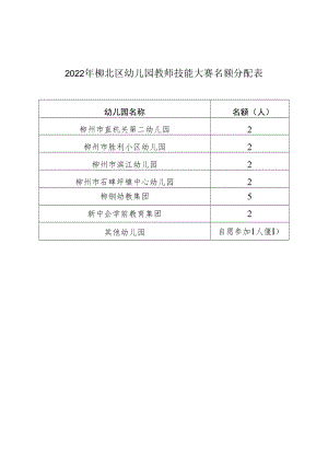 2022年柳北区幼儿园教师技能大赛名额分配表.docx